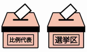 比例代表とは何か？仕組み・メリット・問題点をわかりやすく解説！日本の選挙制度を深く理解するための完全ガイド